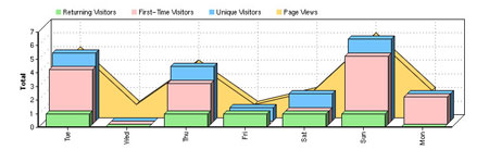 stats site